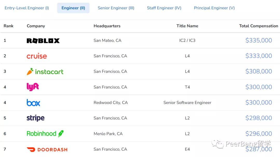 互联网大厂程序员工资标准,互联网大厂程序员的真实收入