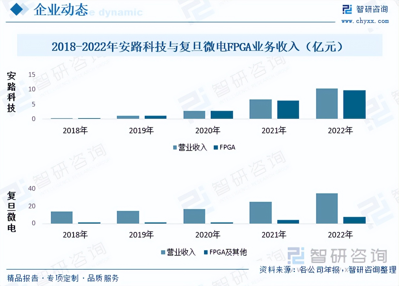 fpga发展前景,fpga就业前景怎么样
