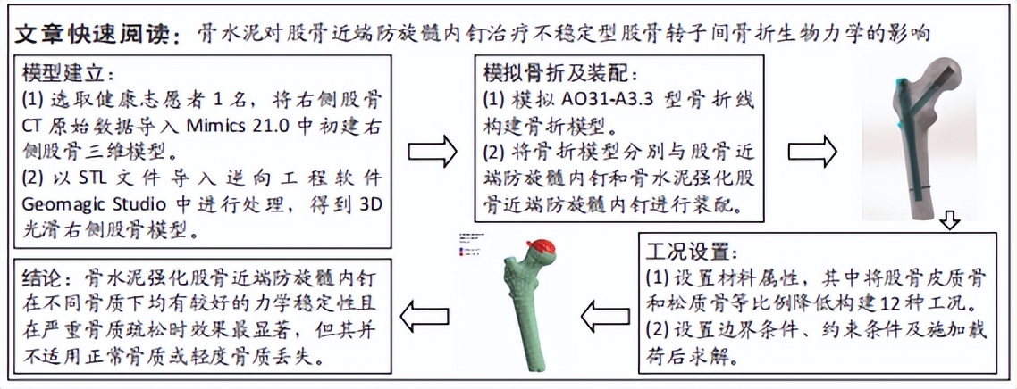 骨水泥填充股骨,骨水泥强化螺钉是什么