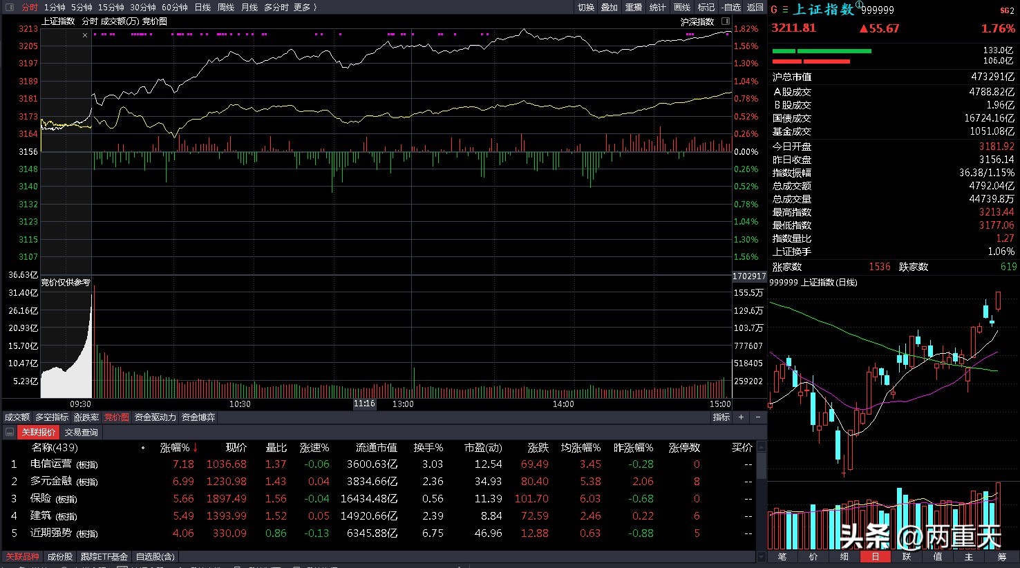 炒股大盘暴跌原因,炒股涨了卖不掉