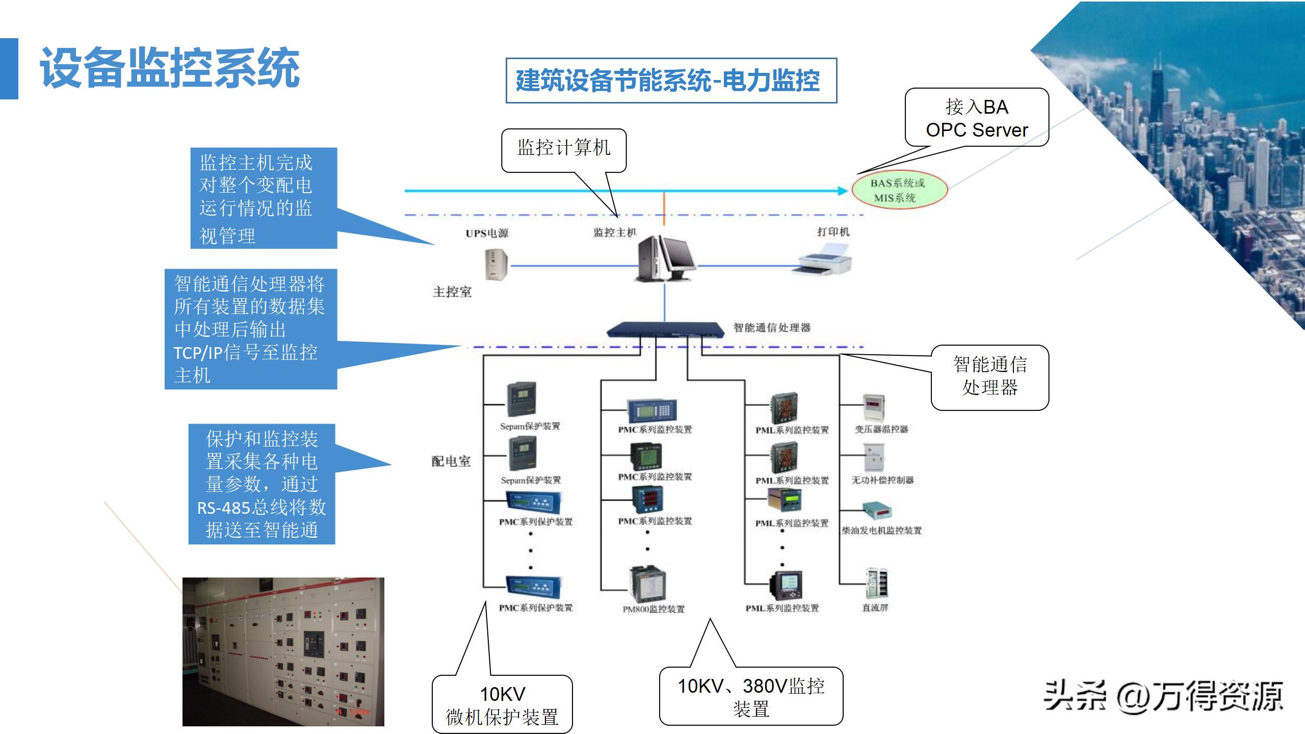 商业综合体弱电工程设计方案,商业综合体智能化弱电调研报告