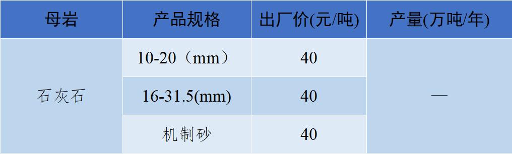 现在砂石骨料多少钱一吨,砂石骨料价格行情最新报价图表