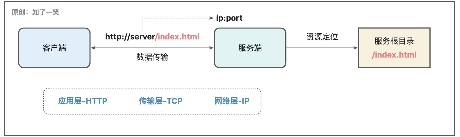 串口通信原理动画图,通信原理网络教程