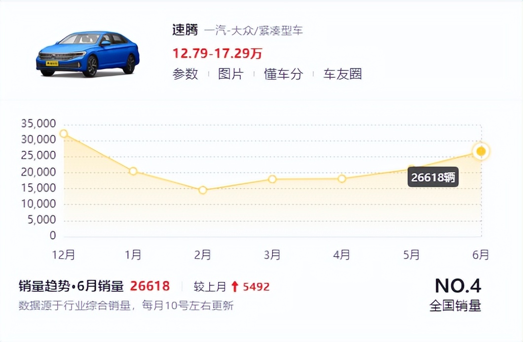 大众速腾空间家用够用吗,大众速腾2022款空间大