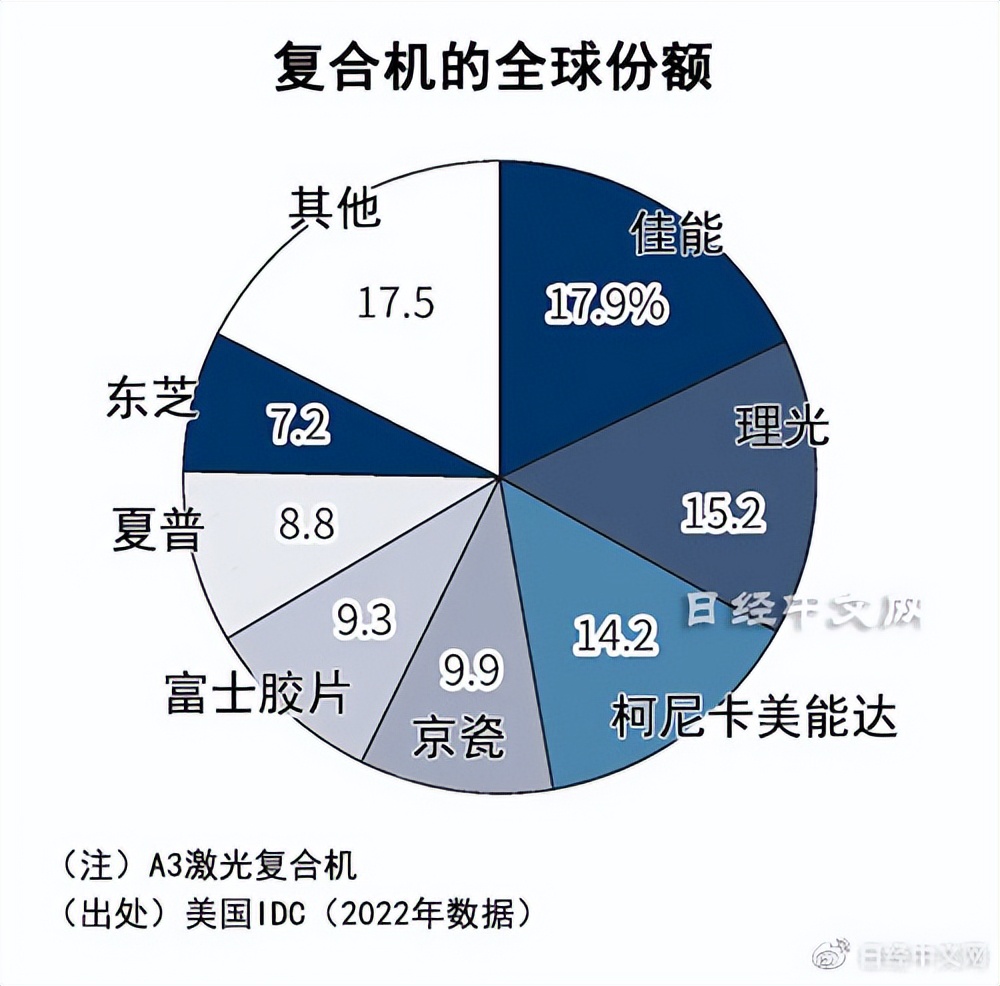 理光与东芝合作情况,东芝和理光合并复印机业务