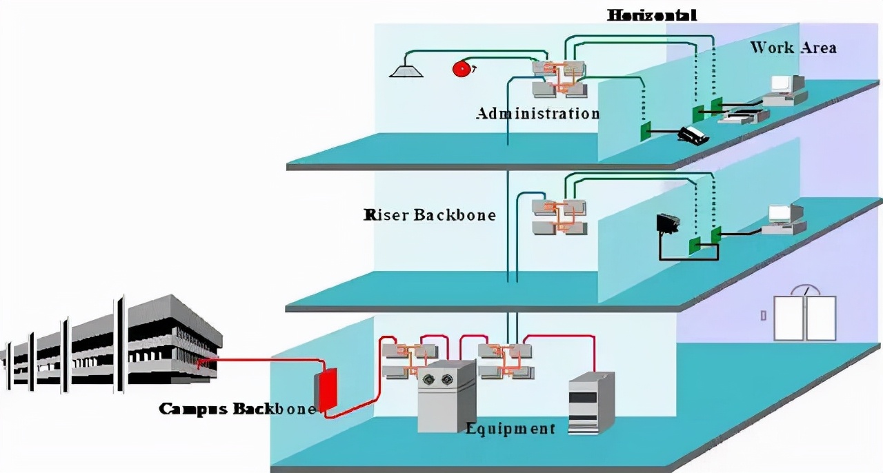 房间弱电综合布线怎么预算,弱电综合布线工程量怎么计算