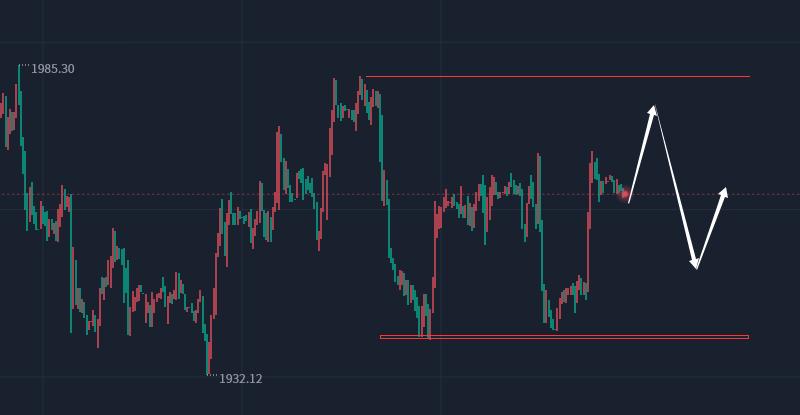 国际黄金走势分析及操作建议,国际黄金趋势分析最新消息