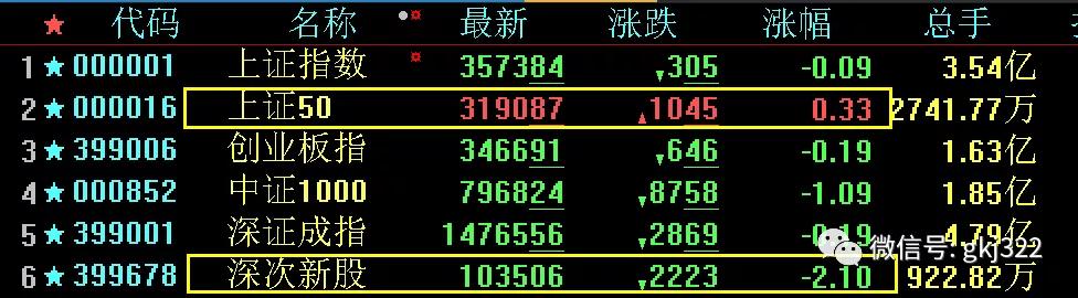 今日股市大跌选股技巧,股市晚评