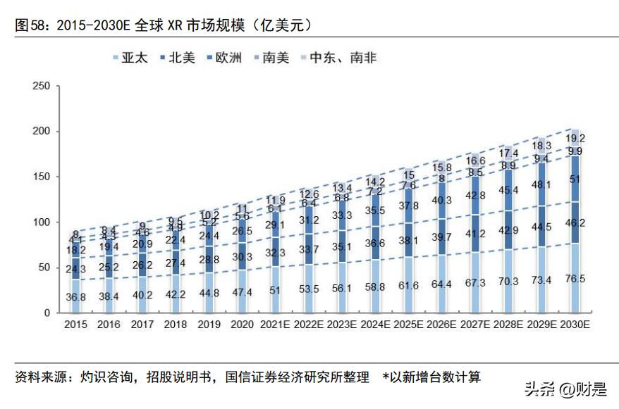 联影医疗600538什么时候上市,联影医疗正研发医疗专用芯片