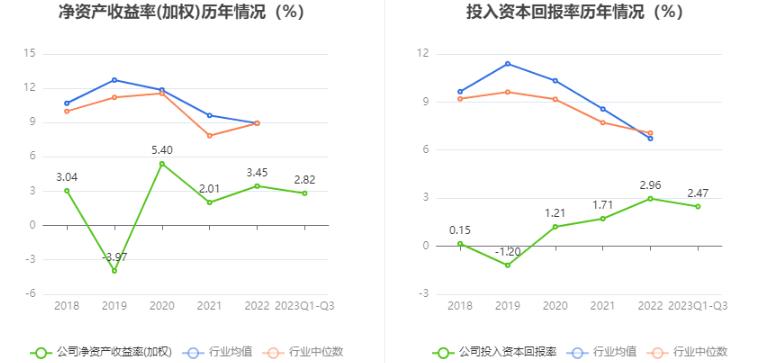 合金投资最新利润,合金投资公告解读