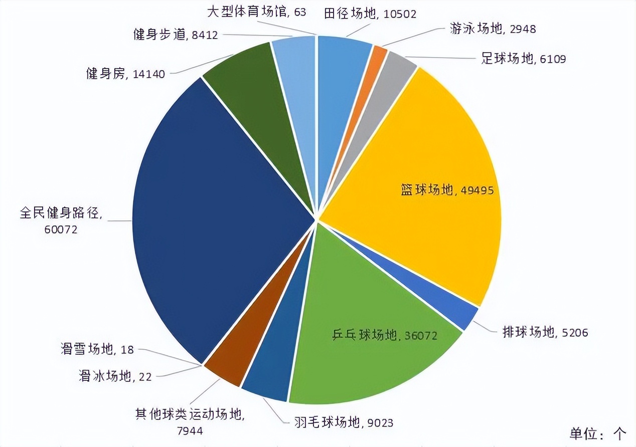 浙江体育场规模排名,浙江前十体育场