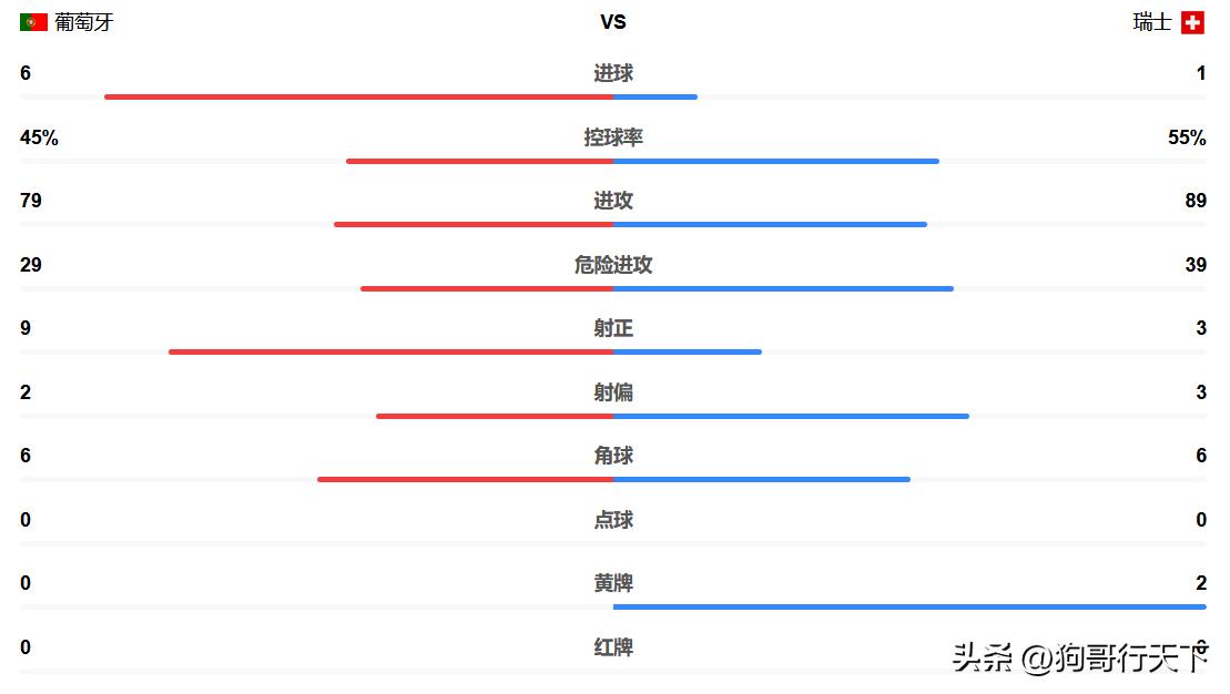 1936年瑞士发生什么,葡萄牙和瑞士之战