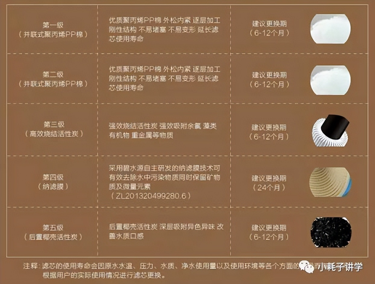 全屋净水系统选购全攻略,全屋净水系统选购