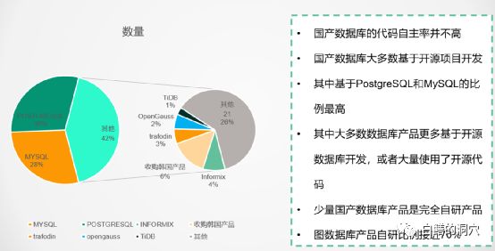 国产数据库渊源 (国产数据库有用吗)