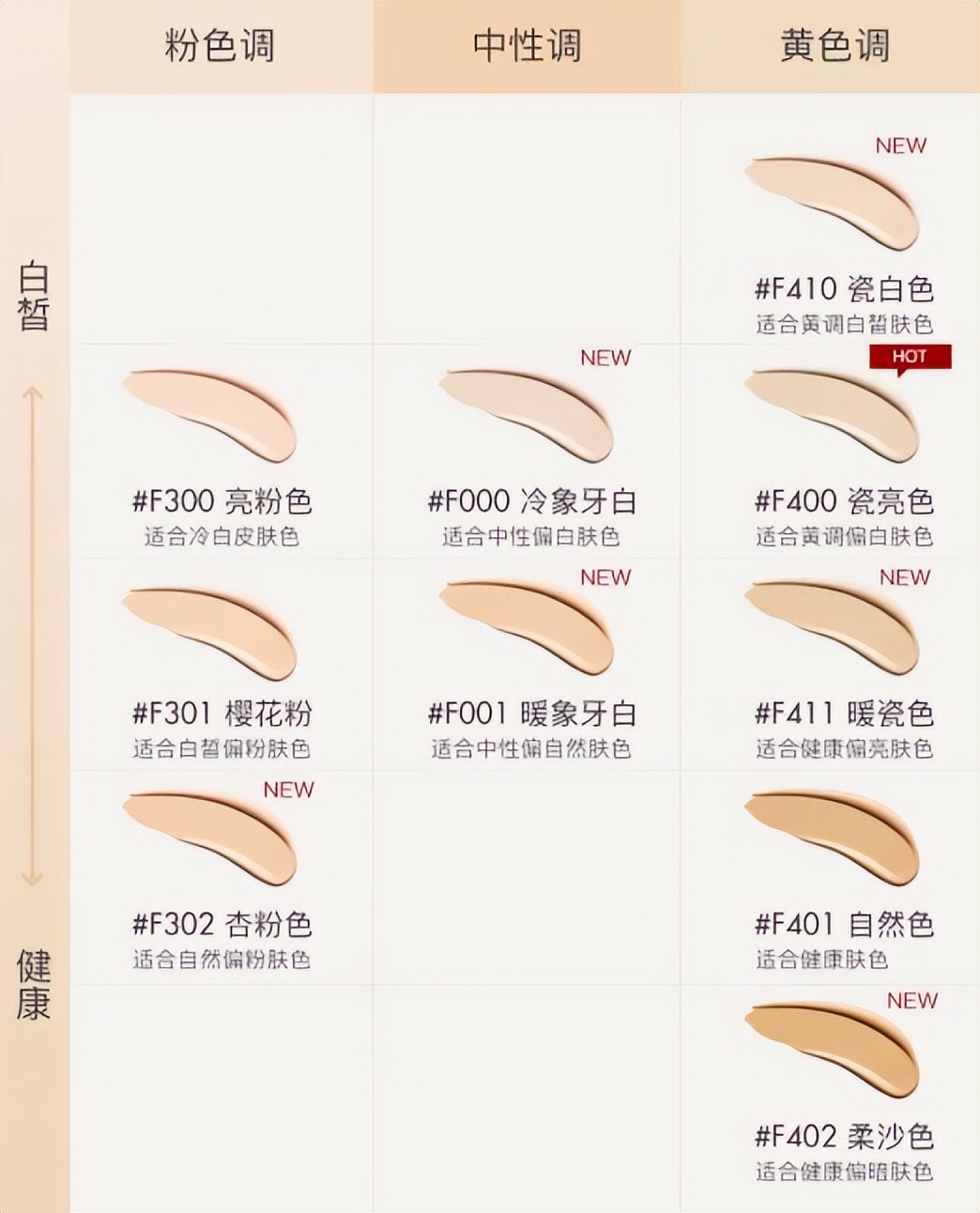 淡妆总是画不好,越画越丑?因为你选错粉底液,看完你就明白了