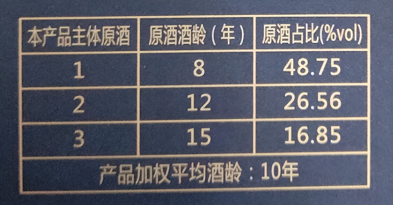 白酒知识百科全书,泸州老酒60年窖龄酒怎么样