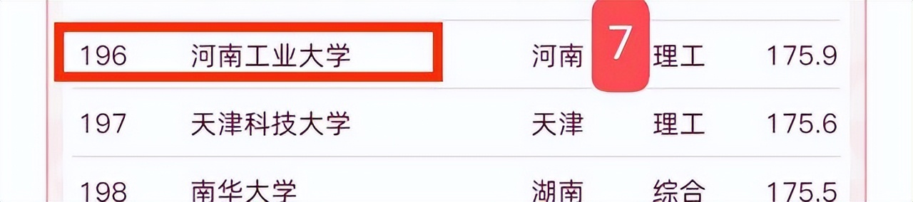 黄淮学院排名河南,河南黄淮学院全国排名