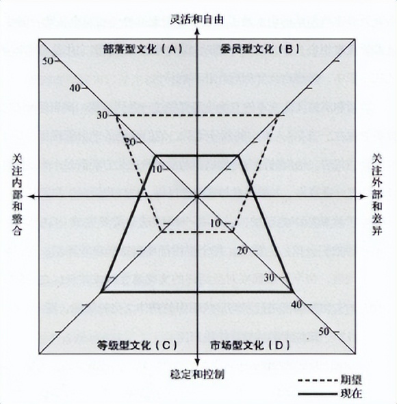 企业文化涵养核心价值观,企业文化培育核心价值观