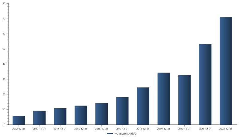 紫光国微深度分析,紫光国微科技大剖析