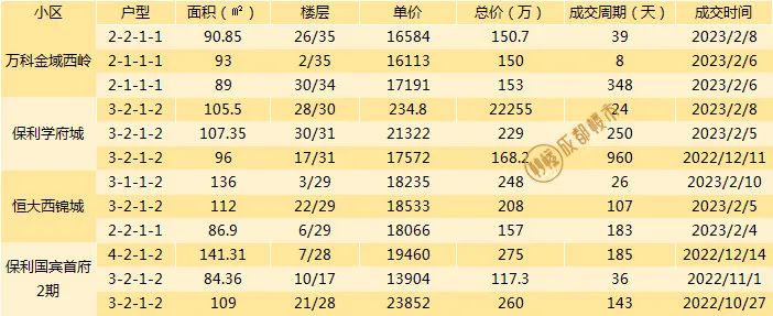 成都二手房挂牌价与成交价差距,成都最新二手房指导价楼盘一览表