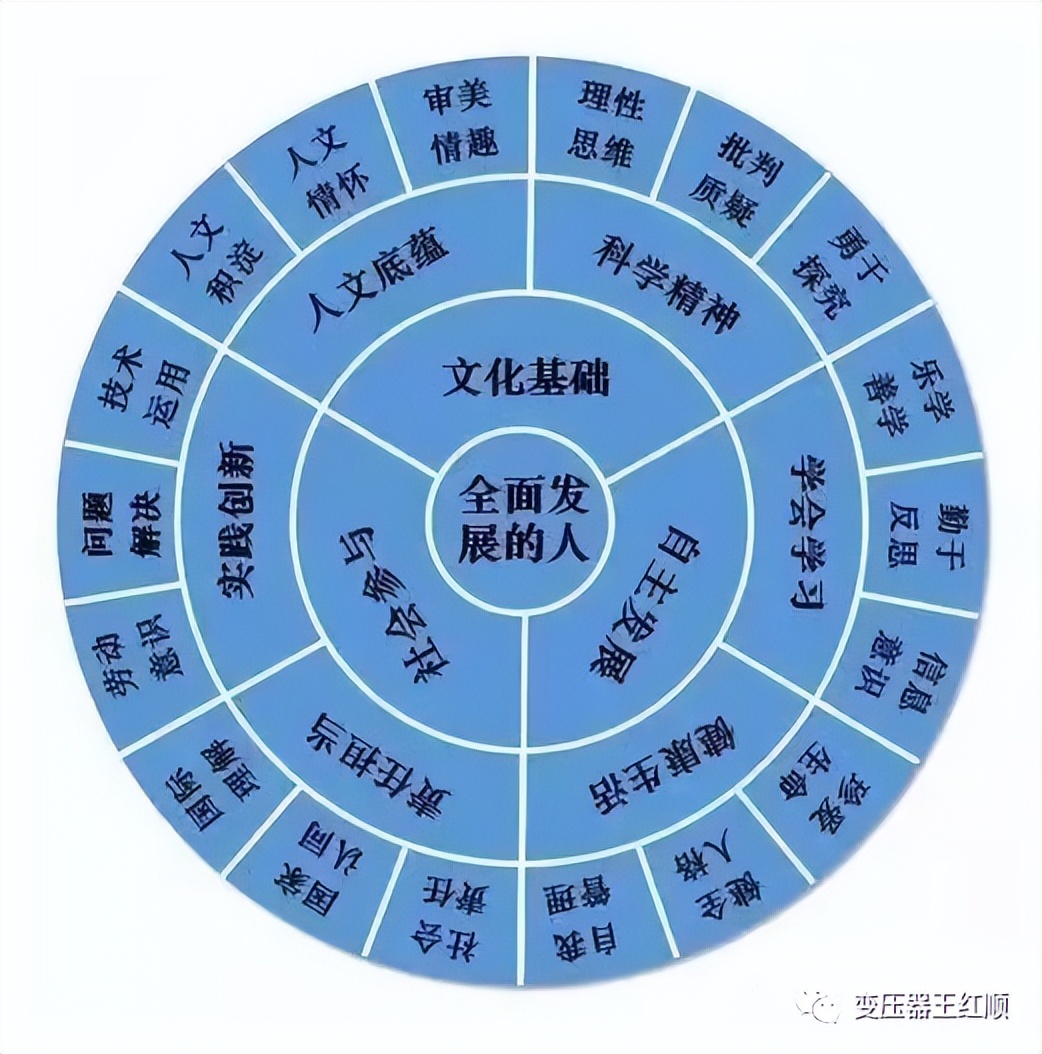 2022新课标前言主要变化解读,2022新课标具体内容
