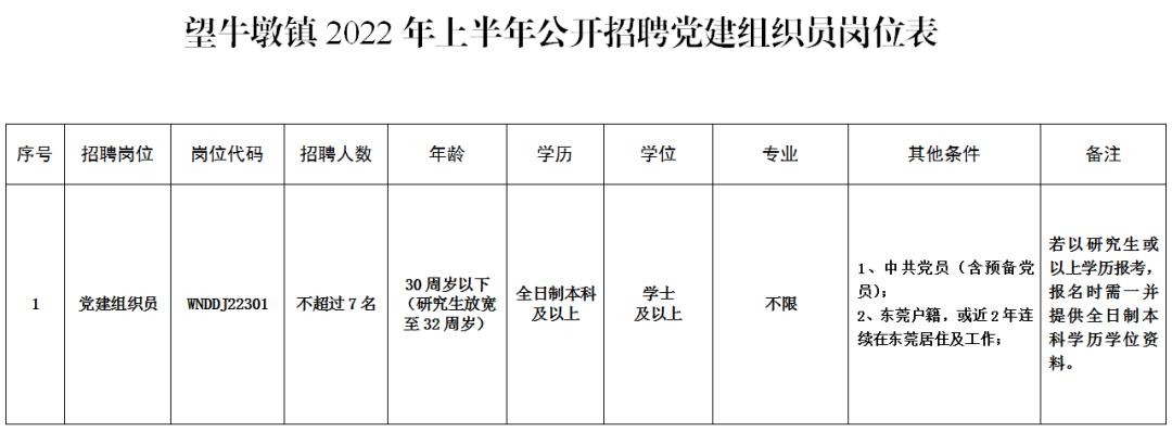 东莞年薪10w以上都有哪些招聘信息,年薪30万东莞南城国际商务区招人