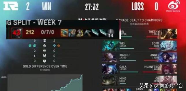 rng新上单被theshy打自闭,theshy打g2名场面rng反应