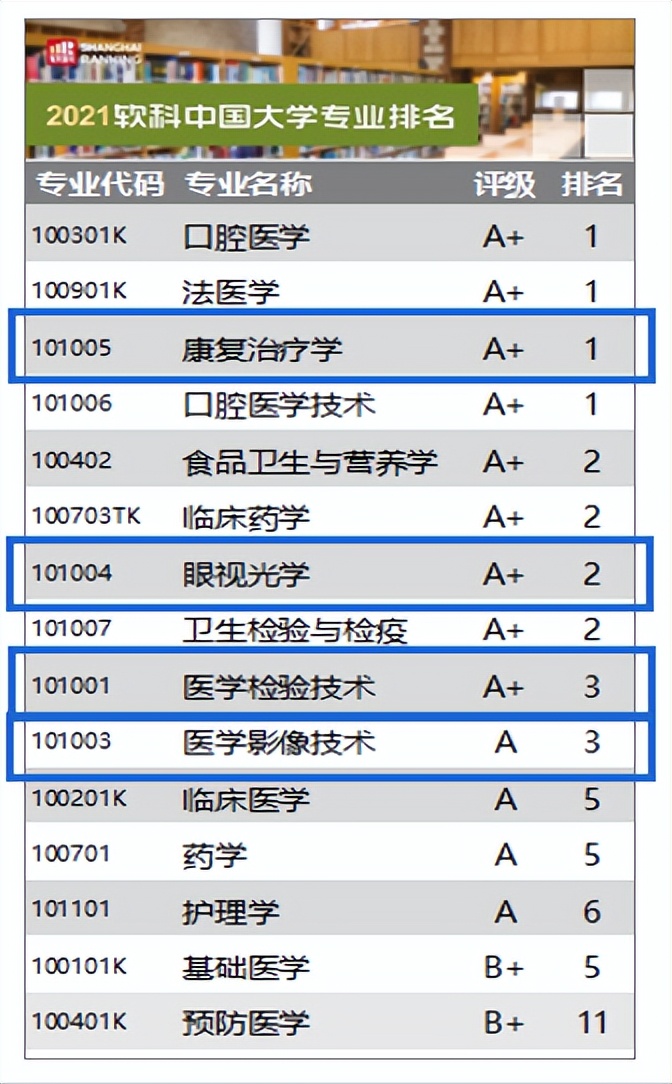 不了解医学,不了解医学可以学医吗