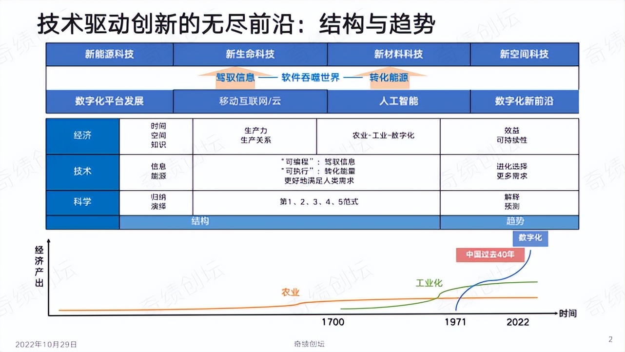 陆奇创业分享100例,陆奇创业价值本质