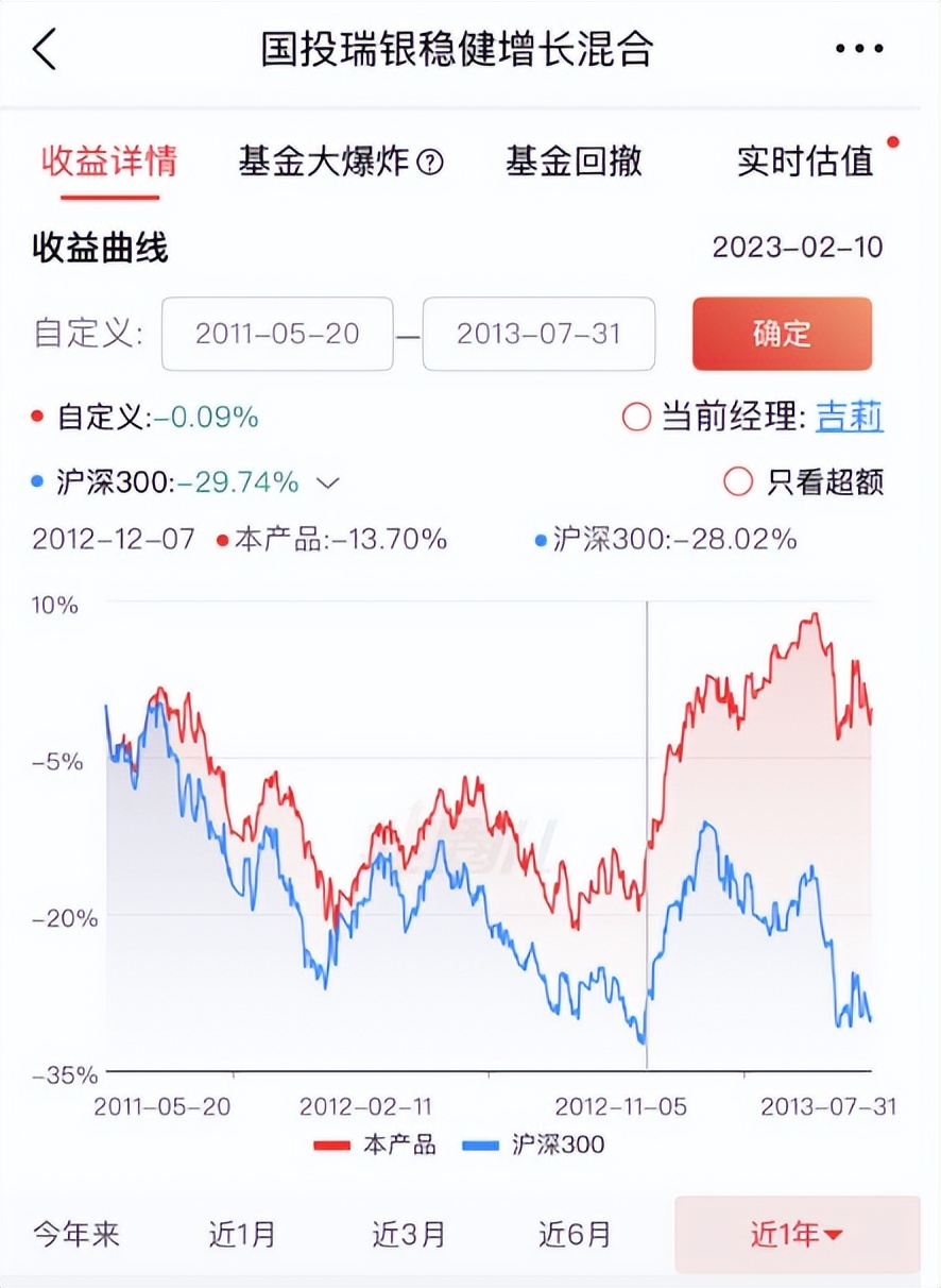 招商基金朱红裕简历,基金经理朱红裕