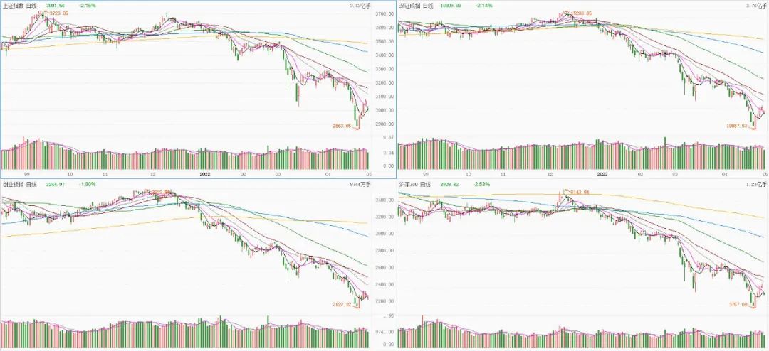 今日观察最新股评,今日股票盘后解读