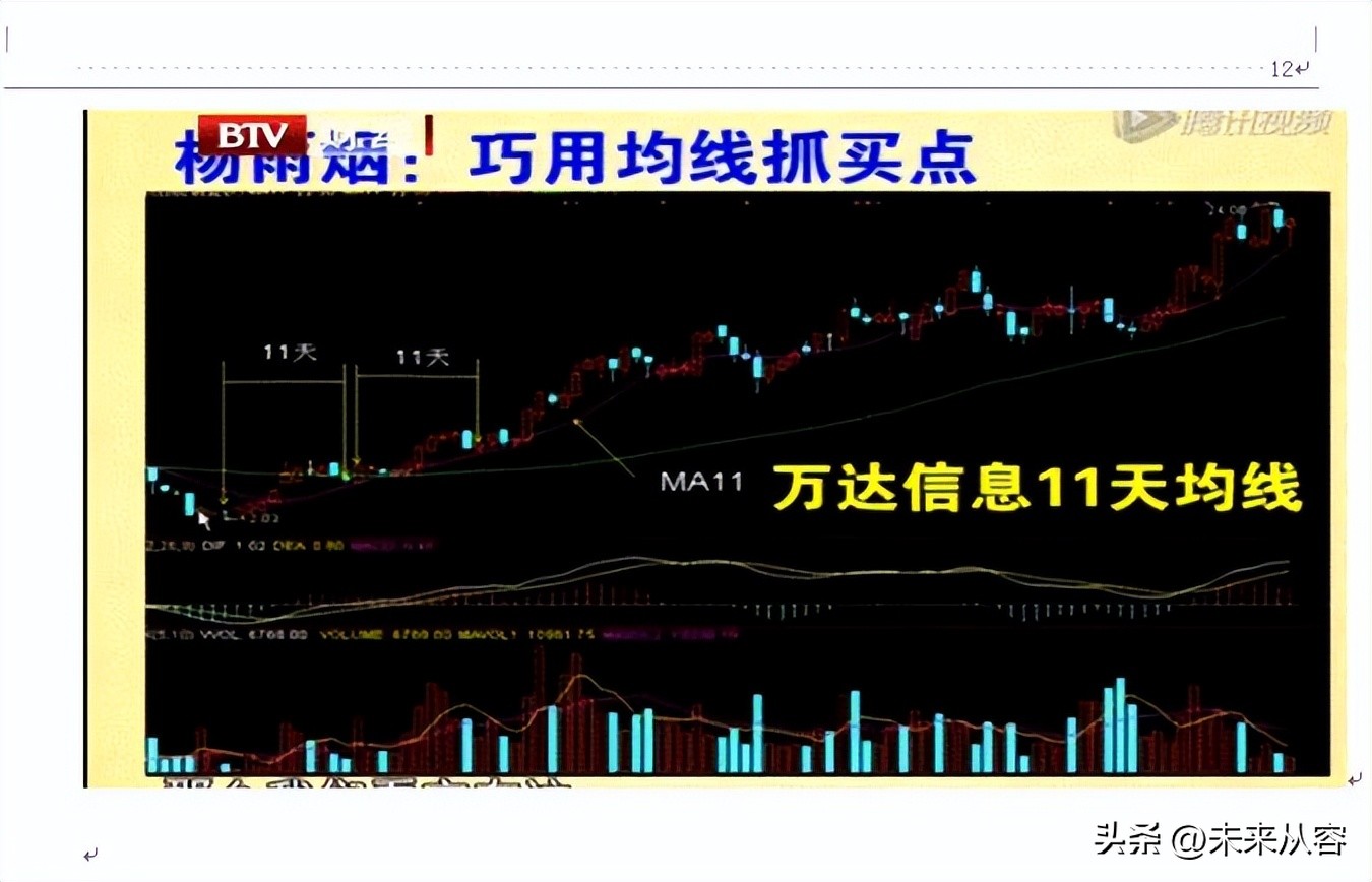 个股地量地价后期走势,地量地价指标选股