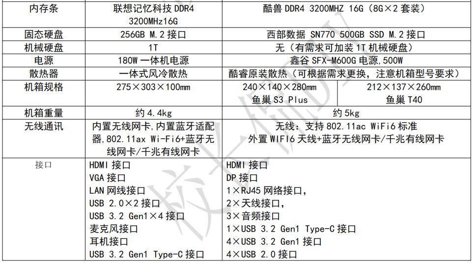 联想天逸510smini主机值得买吗,联想天逸510s微型主机