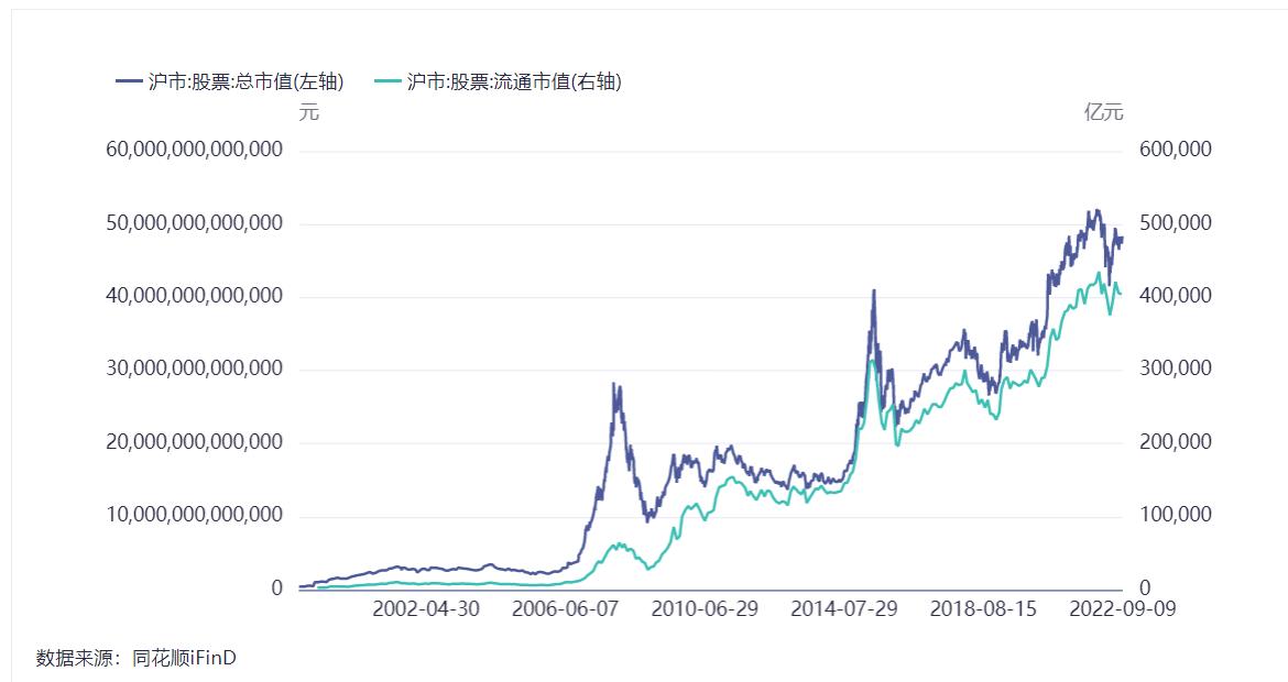 上证指数3000点的计算公式,上证指数3000点反复了多少次
