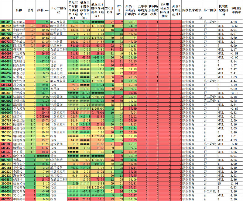 职业教育板块最新分析,职业教育股前景