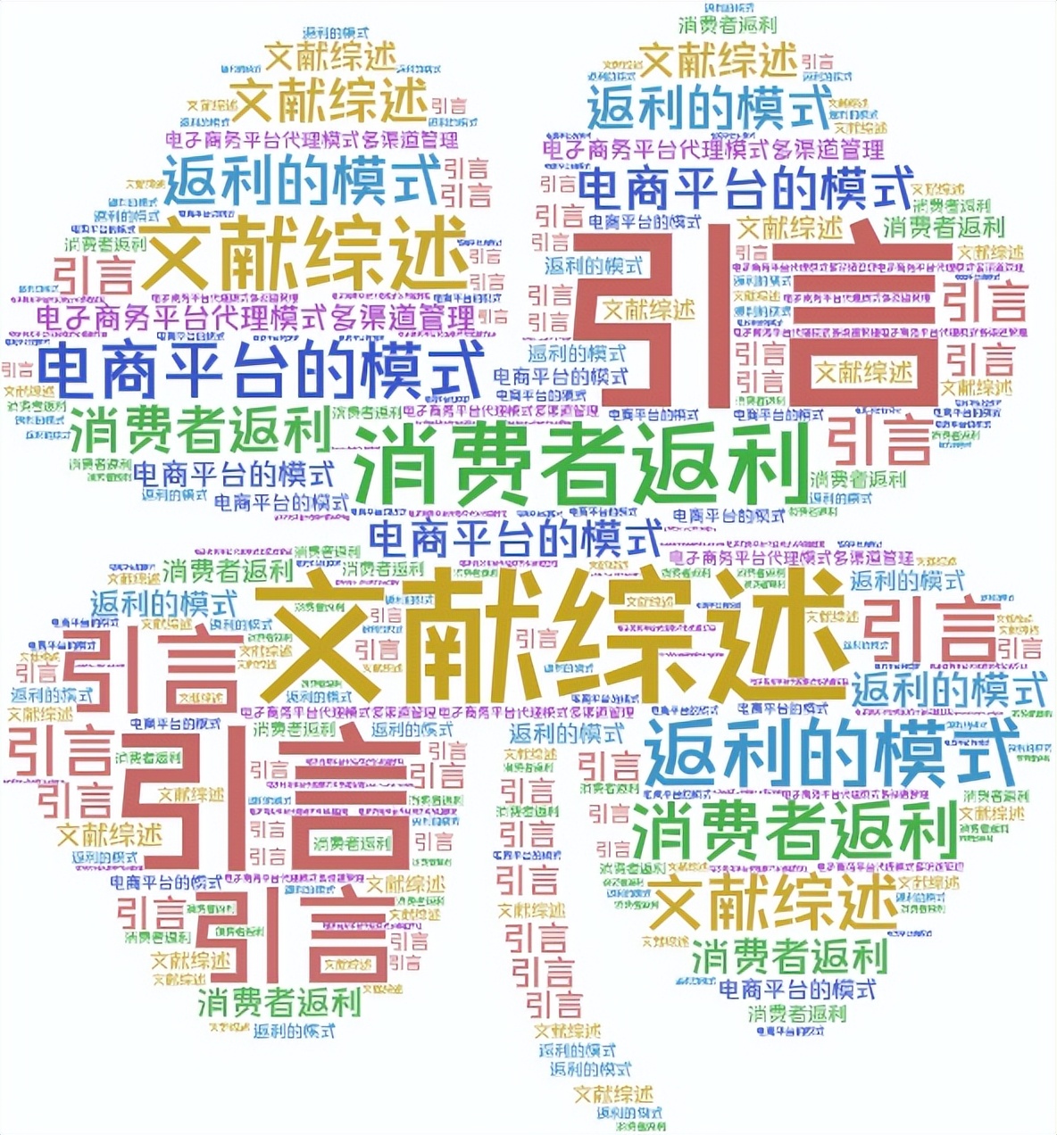 精读期刊论文《RebatesfromE-CommercePlatforms》引言及文献综述