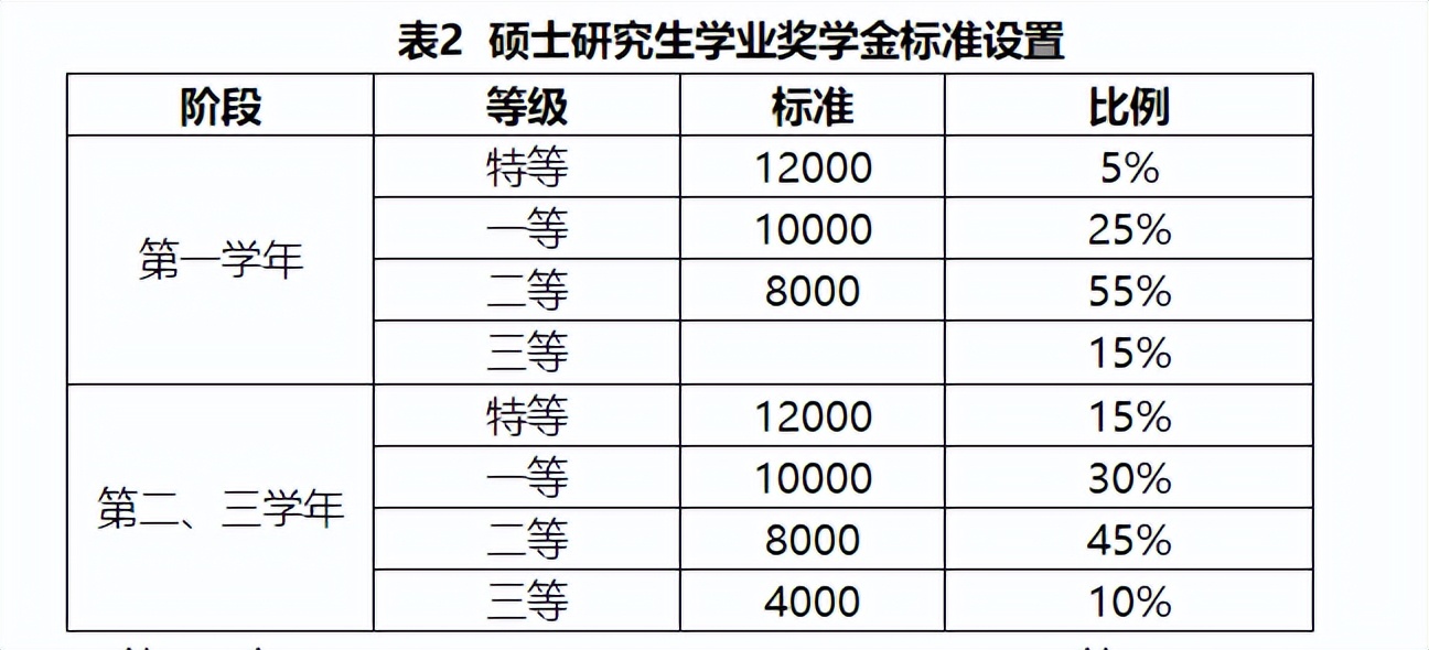 哪些大学硕士学费便宜点,专业硕士学费最便宜学校