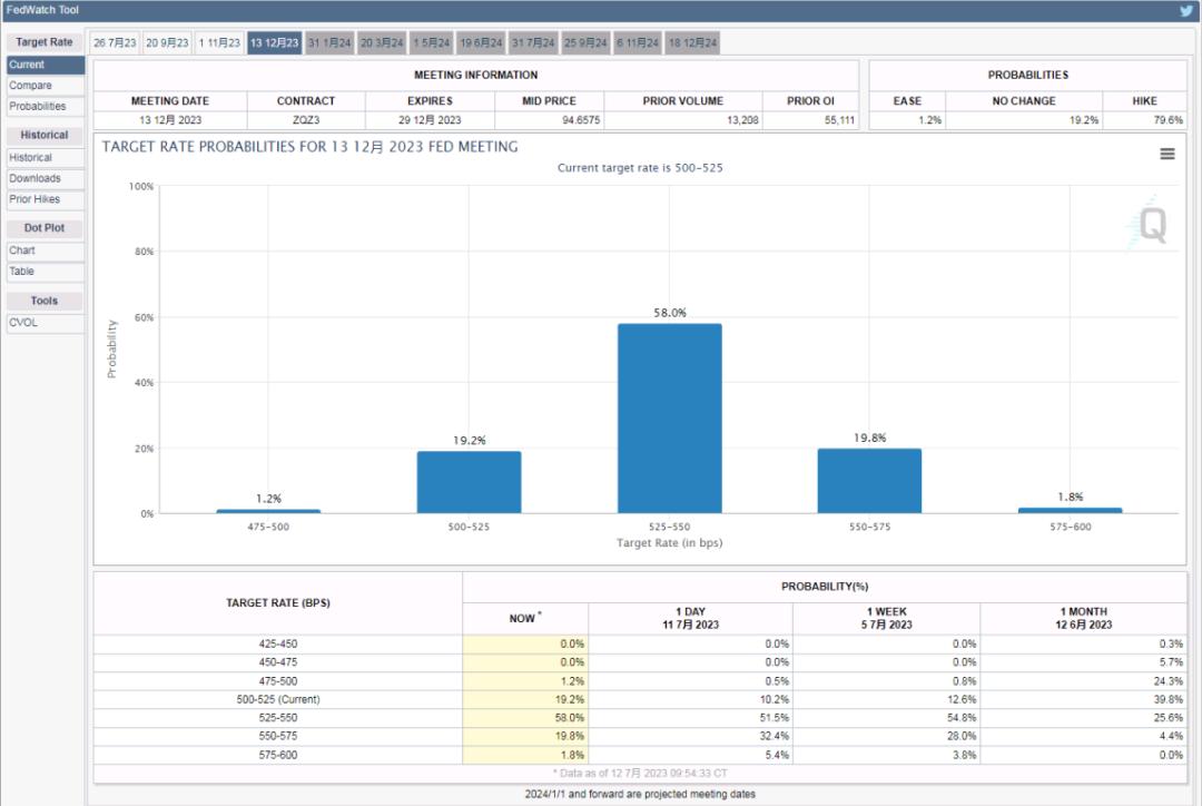 原油交易市场原理,原油交易真实记录