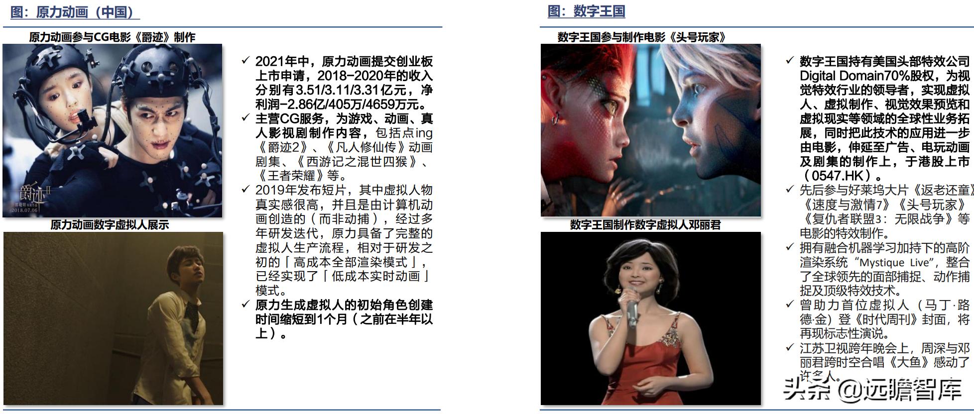 元宇宙虚拟ai数字人赋能平台,元宇宙和数字虚拟人的未来规划