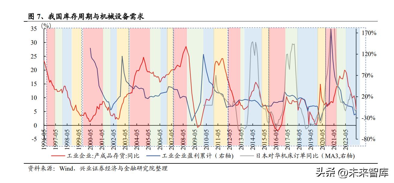 机械行业投资机会分析,机械行业上周走势分析