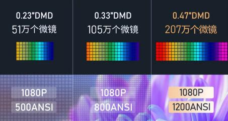 选购哪款便携式投影仪比较好,2023款家用投影仪推荐