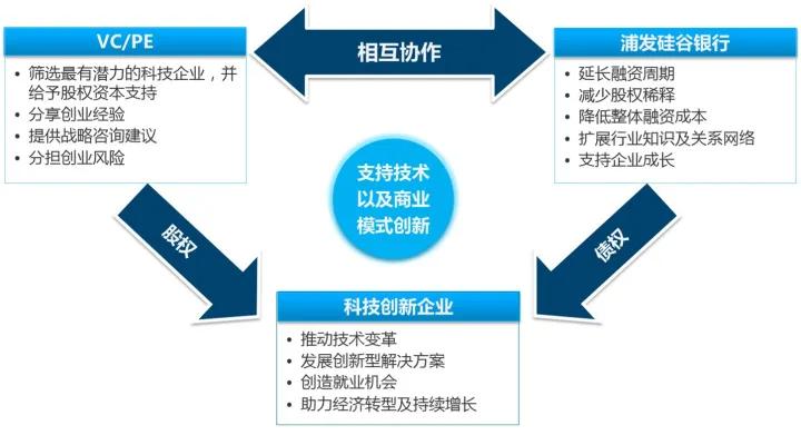 硅谷银行与中国银行的关系,硅谷银行是一家什么样的银行