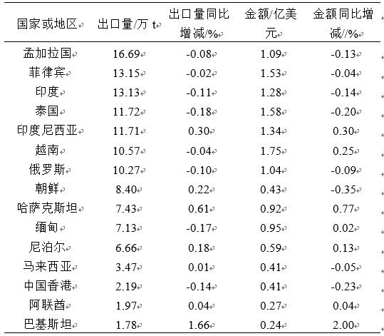 陕西省苹果产业发展现状及趋势,全国苹果产业发展规划