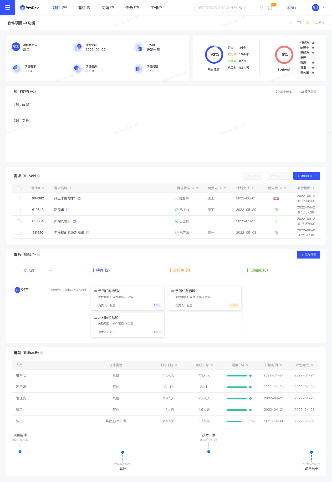项目管理流程的搭建,软件项目管理中的瀑布模型