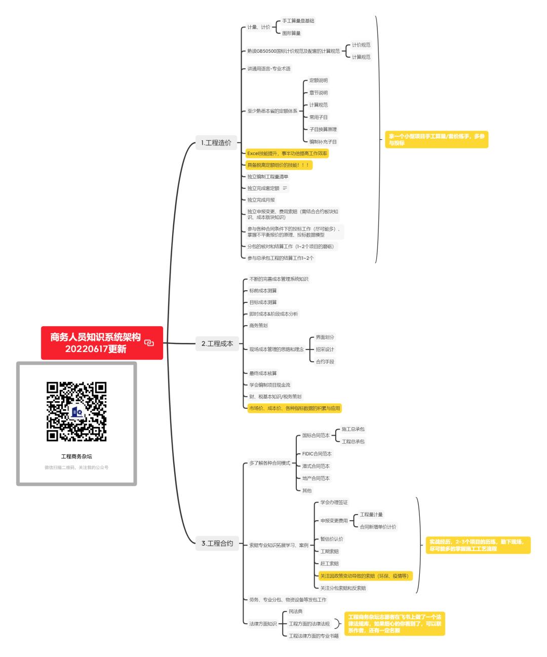 项目优秀商务经理,如何成为优秀的工程商务经理