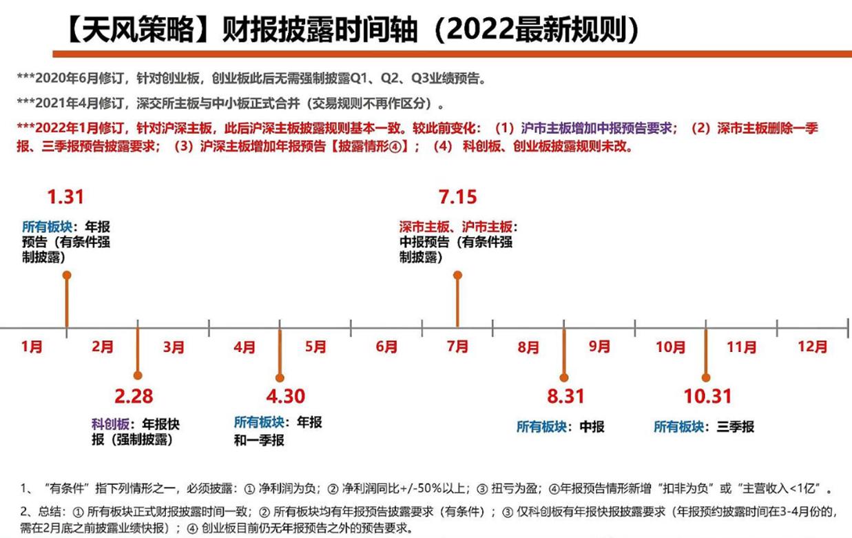 基本面选股技巧和方法,基本面选股的十大思路