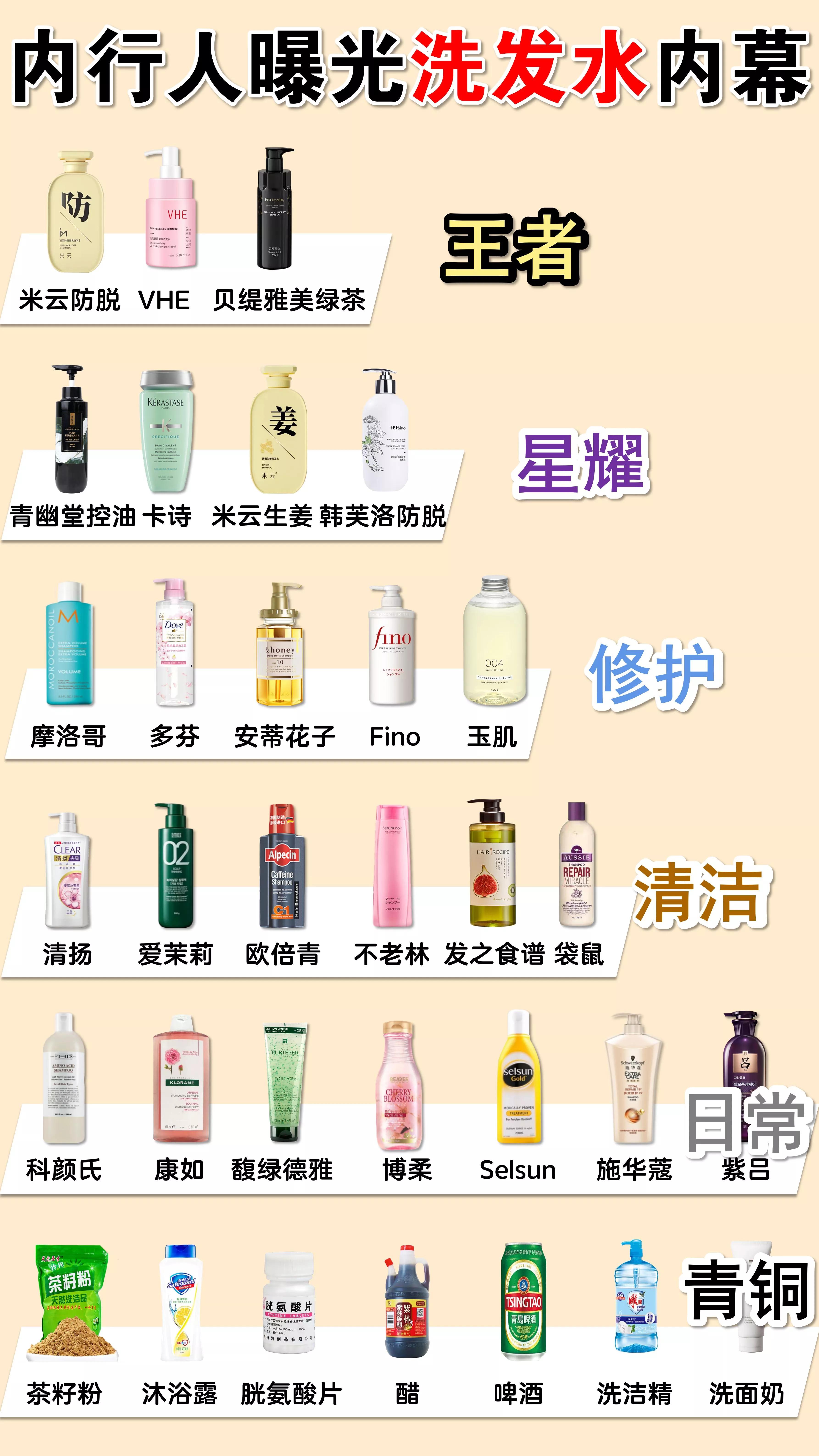 国货洗发水口碑最好的前十名,八大公认的老牌国货洗发水