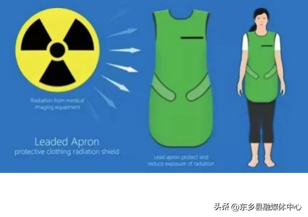 医用X射线影像诊断中的放射防护