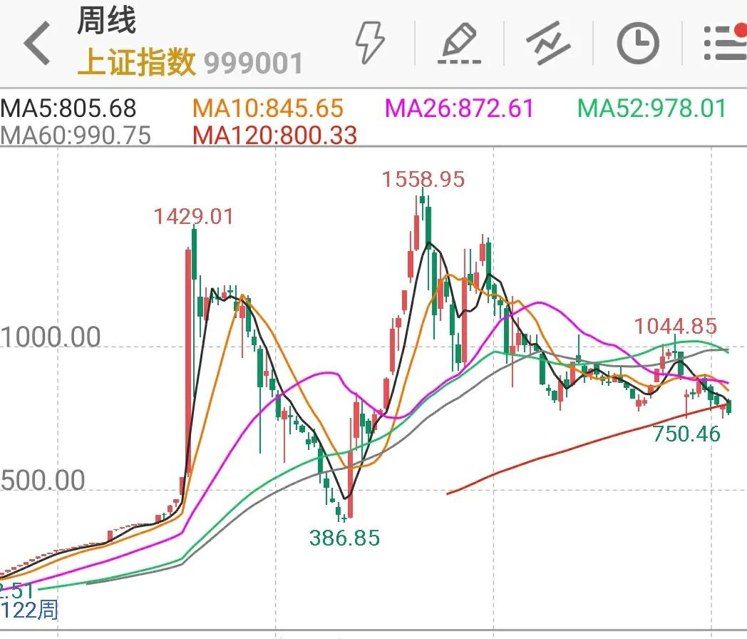 目前股市行情对比去年,2007年股市为什么那么好
