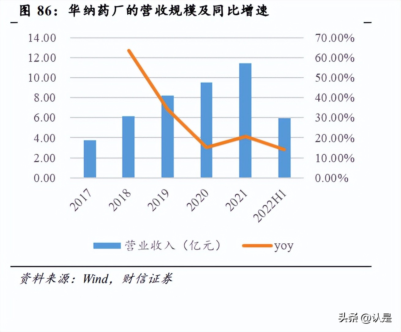鍖昏嵂琛屼笟澧為暱绌洪棿鍒嗘瀽,鍖昏嵂琛屼笟涓氱哗